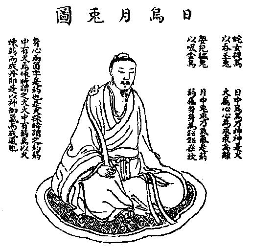 《性命圭旨》日乌月兔说