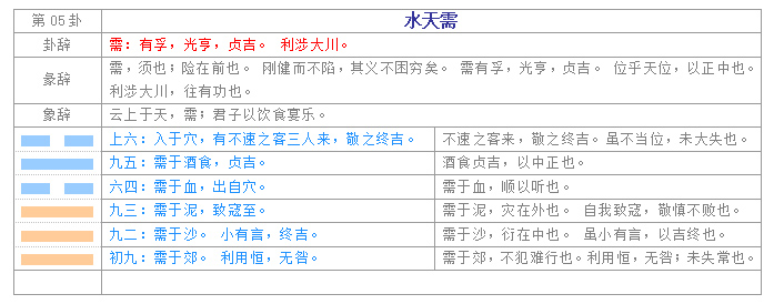 易经入门学习教程