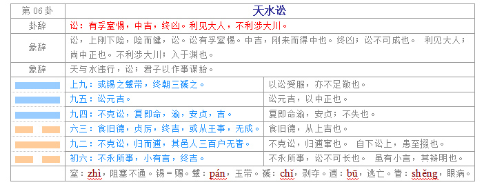 易经入门学习教程