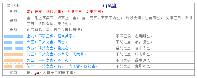 易经入门学习教程